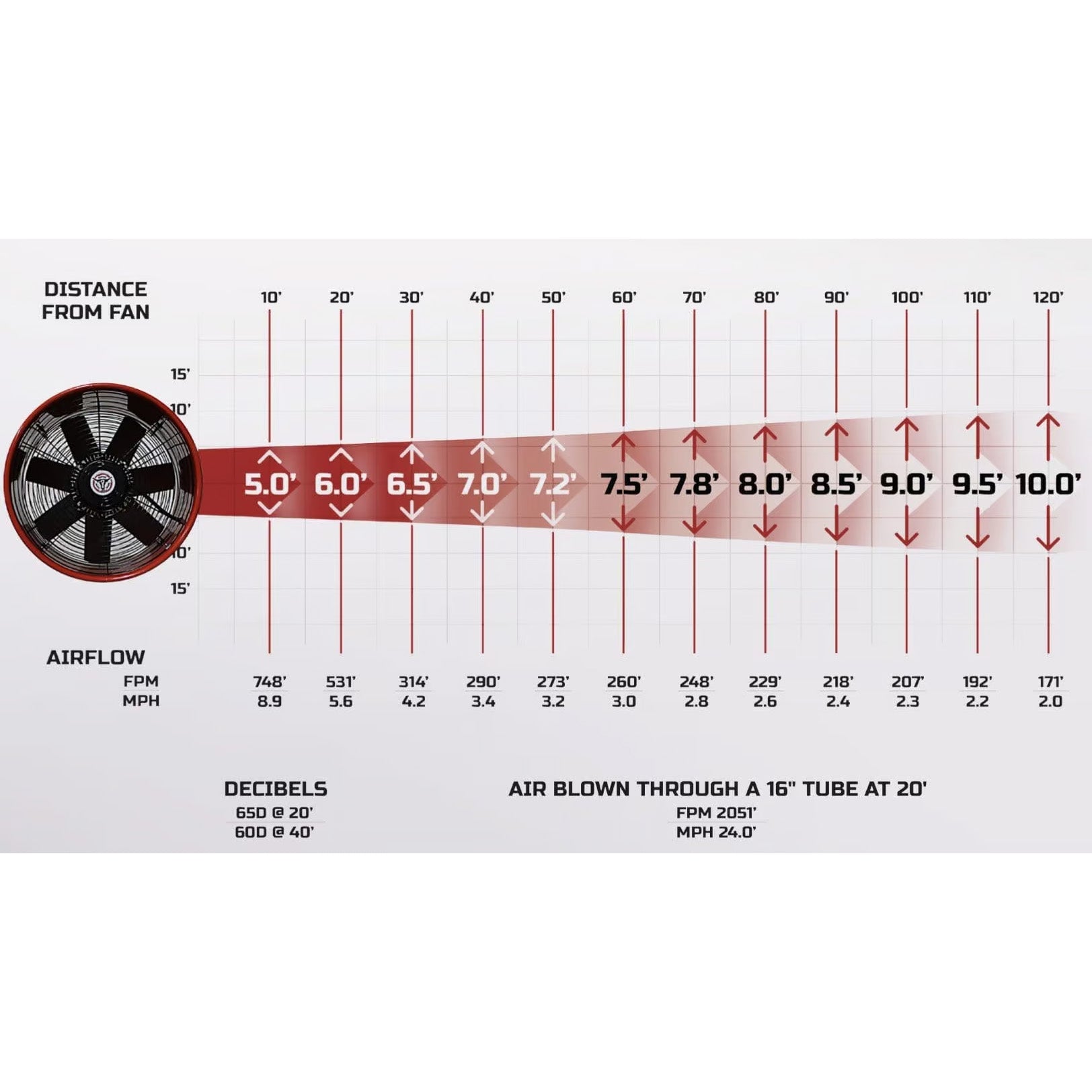 Super Duty Fan 16" Tube Axial Fan – JETBLAST-16, aimsairflow.com