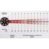 Super Duty Fan 16" Tube Axial Fan – JETBLAST-16, aimsairflow.com