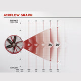 48" Super Duty Hanging Fan – SD4V, aimsairflow.com