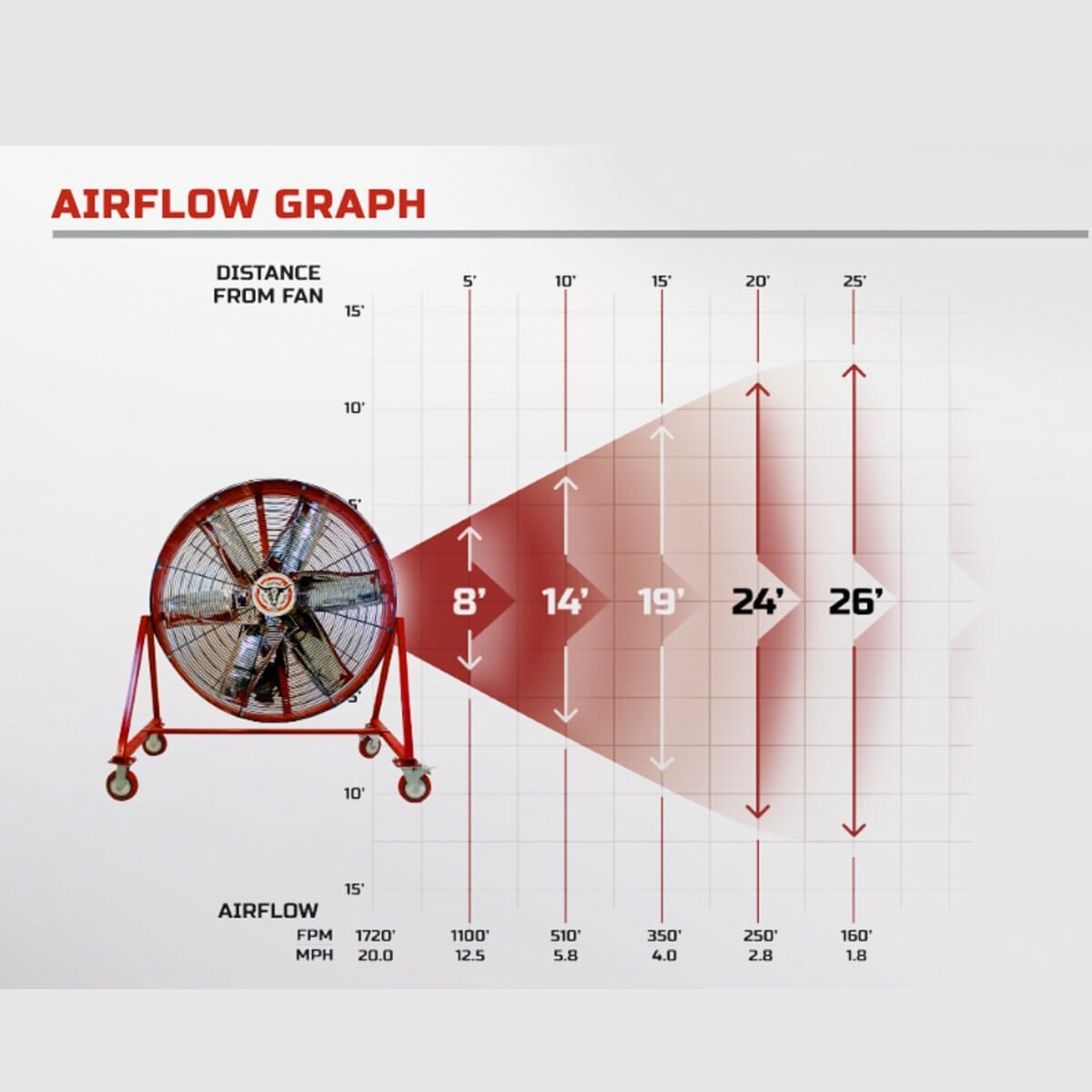 Super Duty Fans, aimsirflow.com