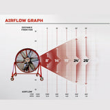 Super Duty Fans, aimsirflow.com