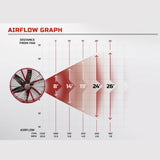 48" Super Duty Hanging Fan – SD4X, aimsairflow.com