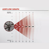 60" Super Duty Hanging Fan – SD5V, aimsairflow.com