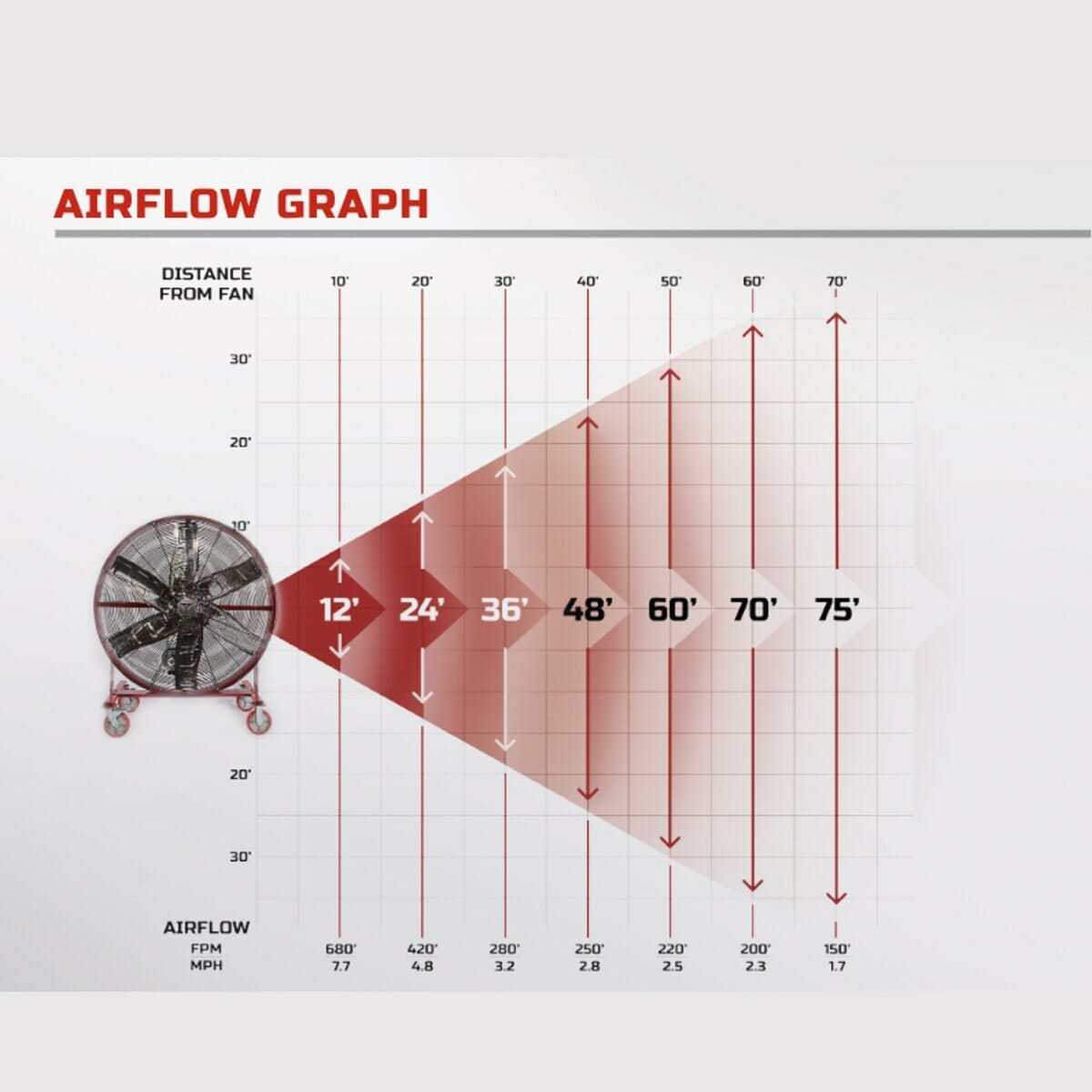 Super Duty Fans Airflow, aimsirflow.com