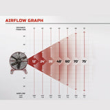 Super Duty Fans Airflow, aimsirflow.com